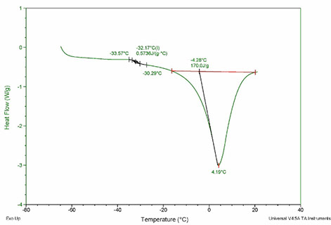 Electrical Resistance Analysis