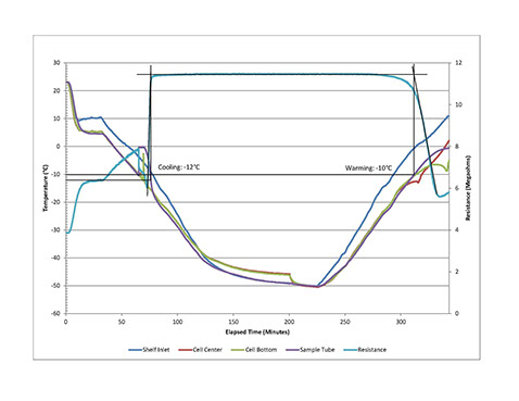 Electrical Resistance Analysis